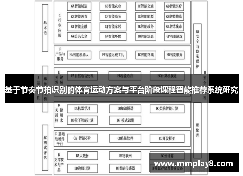 基于节奏节拍识别的体育运动方案与平台阶段课程智能推荐系统研究