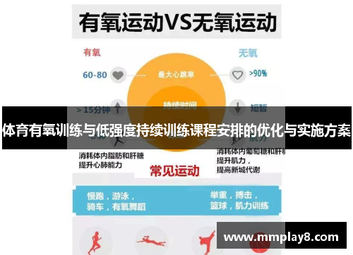 体育有氧训练与低强度持续训练课程安排的优化与实施方案