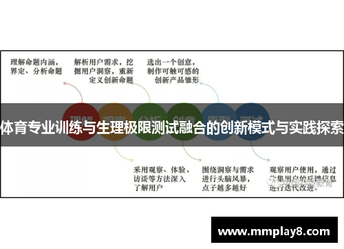 体育专业训练与生理极限测试融合的创新模式与实践探索